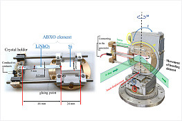 Российские учёные реализовали методику быстрой трехкристальной рентгеновский дифрактометри на базе адаптивной пьезооптики Российские учёные реализовали методику быстрой трехкристальной рентгеновский дифрактометри на базе адаптивной пьезооптики